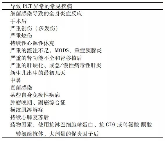 降鈣素原升高，一定是感染么